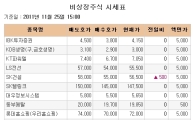 [장외시장 시황] 뉴로스, 상장예심 통과했지만..13.11%↓