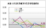 서울 전셋값 17개월만에 '우하향'