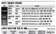 총선노린 '배아픔 방지법'…한국판 버핏세 '허점투성이' 