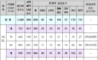 하남 미사 보금자리 1688가구 내달 본청약