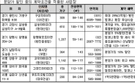 분양가 최대 2억원 할인.. "내 집 장만해볼까?"