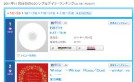 TVXQ, FTIsland, T-ara, 2PM place in top 10 of Oricon's music chart 