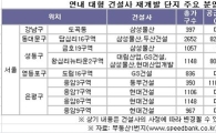 대형 건설사 '재개발' 분양 눈길