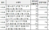 [알짜경매]상계 주공아파트 최저가 2억2400만원
