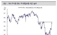 코스피 상승 이끌 투자자가 없다<IBK證>