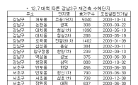 [12.7대책]강남권 투기과열지구 해제, 수혜단지는?