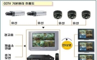 CCTV와 스마트폰 융합기술 특허출원 증가