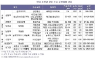 산과 강이 보인다…'조망권 프리미엄' 단지 어디? 