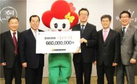 한국타이어, 6억6000만원 기부
