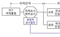 한·중·일간 특허 받기 쉬워진다