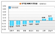 서울 아파트값 37주만에 반등..0.05%↑