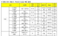 연말·연시 분양시장, 공공기관 이전지가 달군다