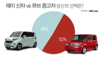 기아차 '레이' 신차 vs 닛산 '큐브' 중고차, 당신의 선택은?