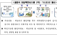 서울시, 해외도피성 고액체납자 실시간 출입국 관리