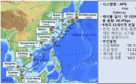 KT, 범 아시아 '해저 광케이블' 건설 컨소시엄 참여