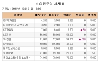 [장외시장 시황]나이스디앤비, 상장 앞두고 18.42%↑