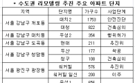 설익은 리모델링안 '10% 더 짓는다'.. 신도시 "글쎄"