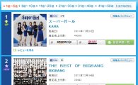 KARA, Big Bang, U-Kiss make top 5 of Oricon's weekly chart 