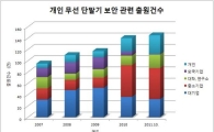 스마트폰 해킹 막는 특허출원 ‘쑥’