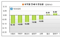 겨울 전세시장 '잠잠'…8주 연속 약세