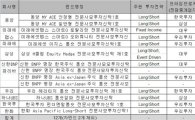 1호 한국형 헤지펀드 12개 출범..총 1500억원 규모