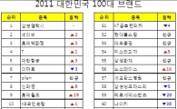 "너무 잘 팔린 '갤럭시' 결국 이렇게까지…"