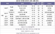 "고분양가 도시형생활주택?"..3.3㎡당 최고 3063만원