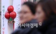 [포토] 60도 넘은 온도탑