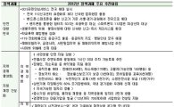 [2012행안부]3대 키워드 "안전ㆍ서민ㆍ선진" 초점