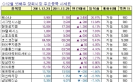[주간장외시황] 테스나, 지난주 26.97% 상승