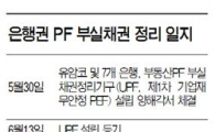 은행권, 6000억 PF 부실채권 추가 정리