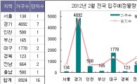서울, 또 전세난?…2월 신규 입주물량 달랑 134가구