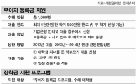 "대학생 1000명에게 무이자 등록금 100억 쏜다"