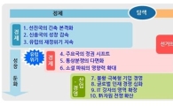 "올해 해외 10대 트렌드 '정체→탐색→전환'"