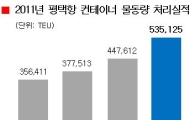 평택항 "일냈다!"..컨테이너 물동량 50만TEU 돌파