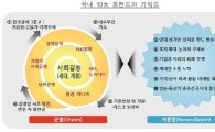 삼성硏 "올해 국내 트렌드 키워드, 균혈·재통합"