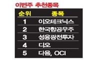 “글로벌 시장 하방안전성 호재  박스권 탈출 에너지 충전 찬스