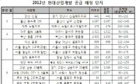 [신성장동력⑧]박창민 현대산업개발 사장 "2012년 뭉쳐야 산다"