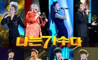 MBC ‘나는 가수다’, 전국 콘서트 개최