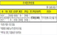 KT "1인당 최대 월8400원, 고객님이 더 내세요"