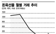돼지 없는 돈육선물시장