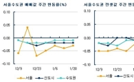 개발이주 예정지 전셋값 꿈틀… 수도권 이주수요 증가