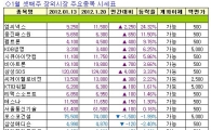 [주간장외시황] 엠씨넥스 24.32%↑..지난주 최고 상승률