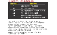 외국계 자금 단기화…2000선 아래 횡보 조광페인트·인포뱅크 등 ‘톱픽’으로 추천