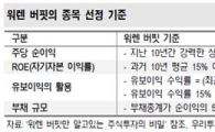 코스피 수익률 2배 웃돈 워렌버핏式 투자전략은..