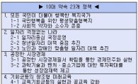 與, 정강정책→국민과약속 변경...10대약속은(종합)