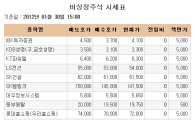 [장외시장 시황]시큐아이닷컴, 이틀 연속 52주 최고가 경신