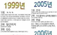 "이런 말도 있었지ㅋㅋ".. 역대 인터넷 유행어 '폭소'