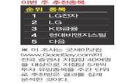 개인매수 우위 순환매 양상 금융·기계주 선호도 높을 듯 
