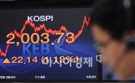 [포토] 코스피 6개월만에 2천선 회복